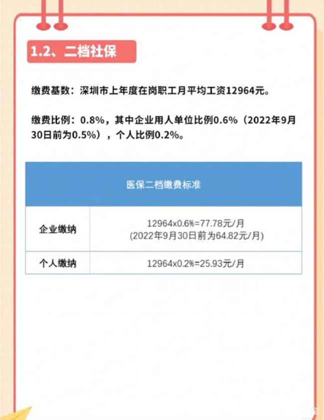 2022深圳7月份社保什么时候交