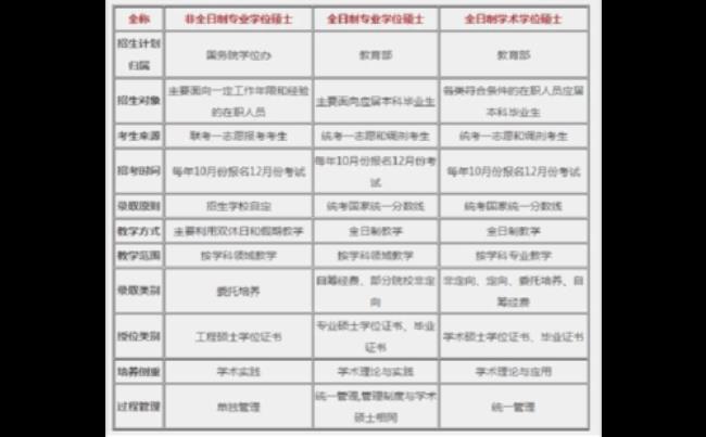 浙江大学非全日制研究生怎么样