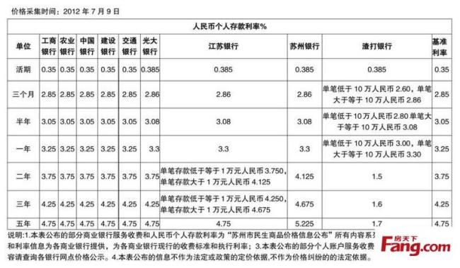 黄河银行5万一年三个月利息