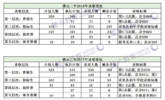 广东中考730分是什么水平