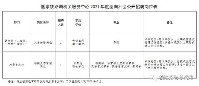 中国铁路正编员工待遇