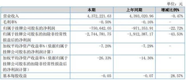 股票权益补偿金是什么