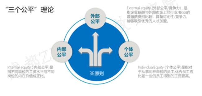 交易公平原则