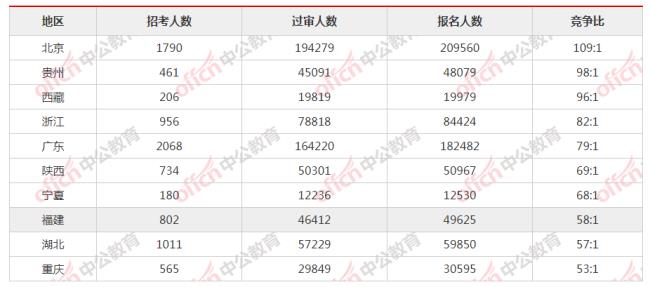 国考往届生真的很少吗