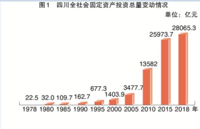 1998年的扩张政策的结束时间是