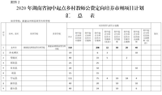 初中定向师范生培养学校