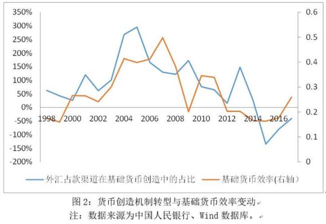 2011年的中国基础货币总量