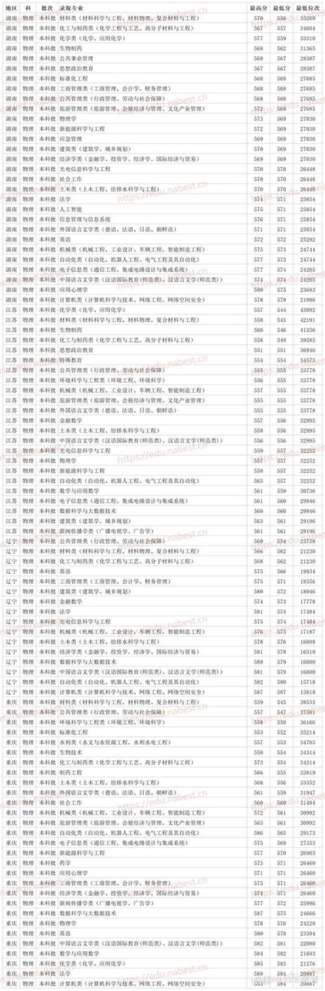 济南大学理工类是什么专业