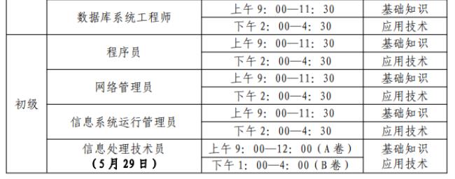 2022河南省医师中级职称报考时间