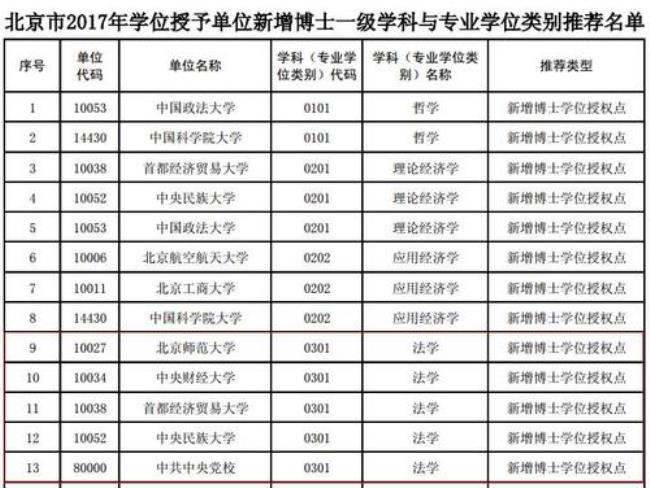 法律硕士属于一级学科吗