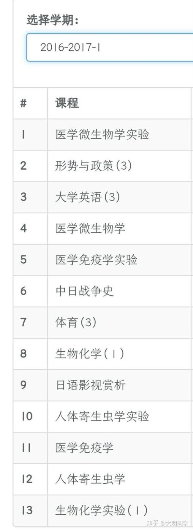 211临床医学学什么课程