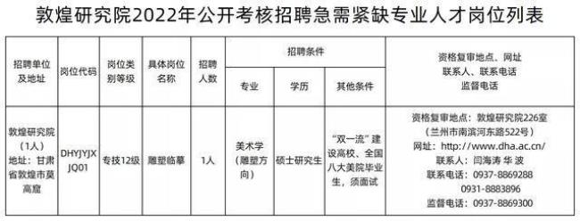 本科毕业可定为专技几级