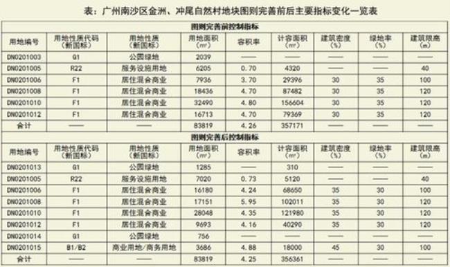 番禺市桥的车到金洲坐什么公车