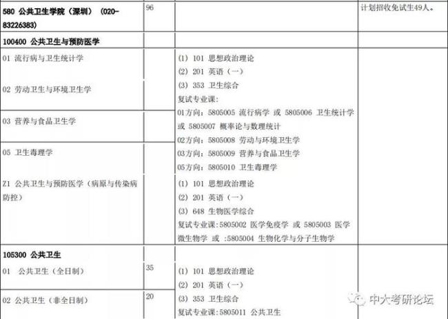 中山大学考研特色专业