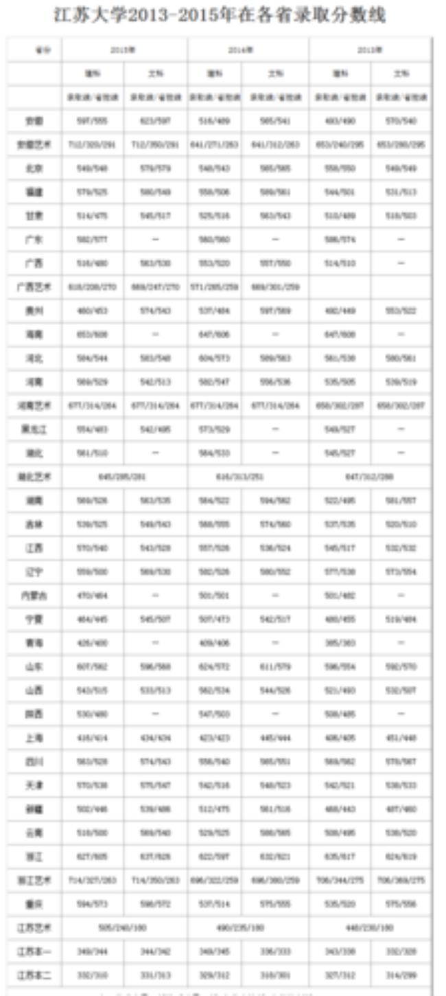 湖北1991年高考录取分数线