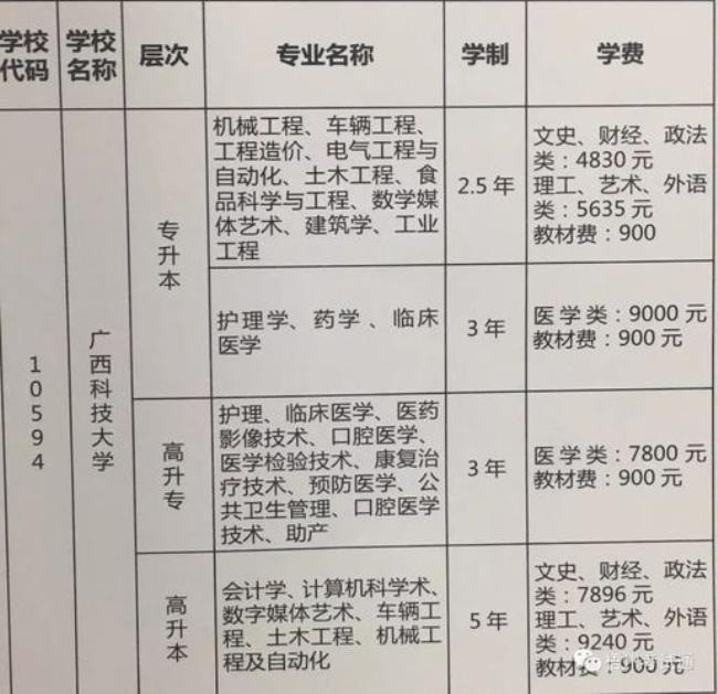 梧州学院啥时候能升一本