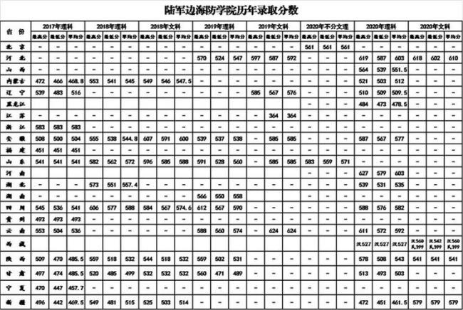 哈尔滨军校有哪些学校