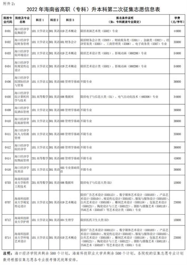 2022年广西即将升本的专科院校