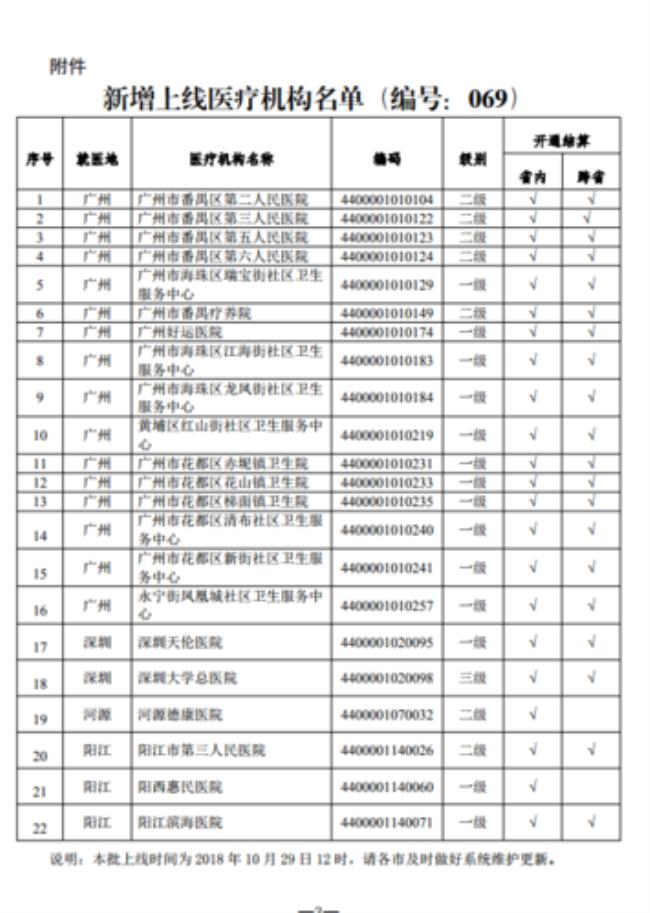 广州有什么惠州社保指定医院