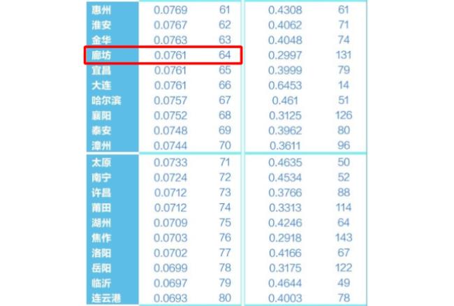 河北省各城市按面积怎么排名