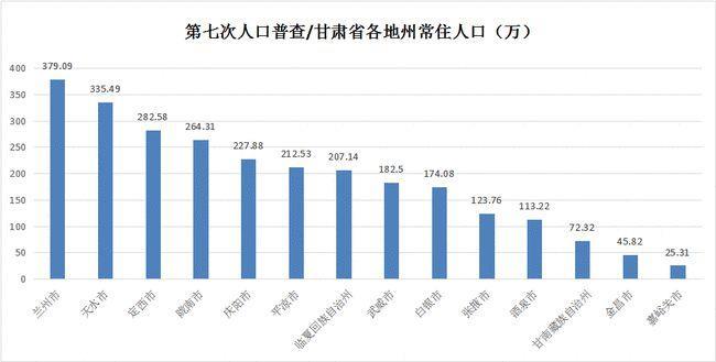 毕节地区的总人口是多少