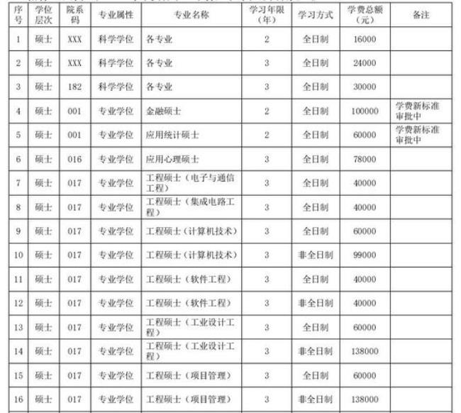 北京大学深圳研究院学费