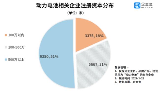 上海汽车锂电池企业排名