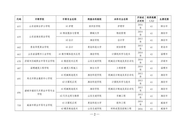 山东最好的3+4本科学校