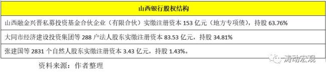 晋城银行为啥改山西银行