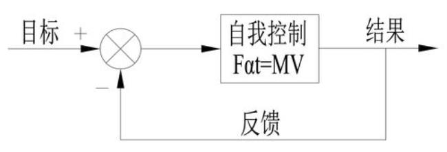 为什么自动控制系统要用负反馈