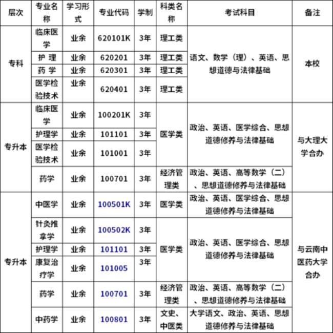 楚雄医专占地面积