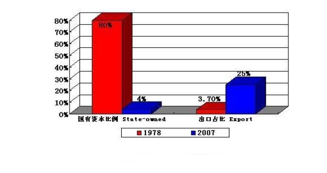 产业资本按存在的物质形态区分