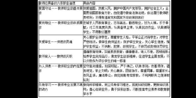 教师职业道德的高标准性是什么