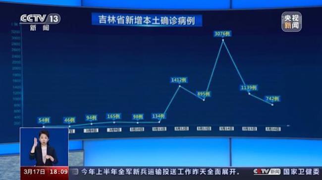 长春市疫情最新消息