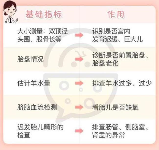 脐血流检查有什么用