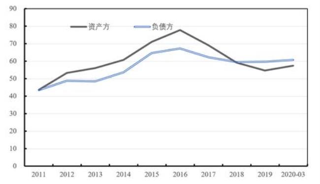 资产负债表杠杆率怎么算