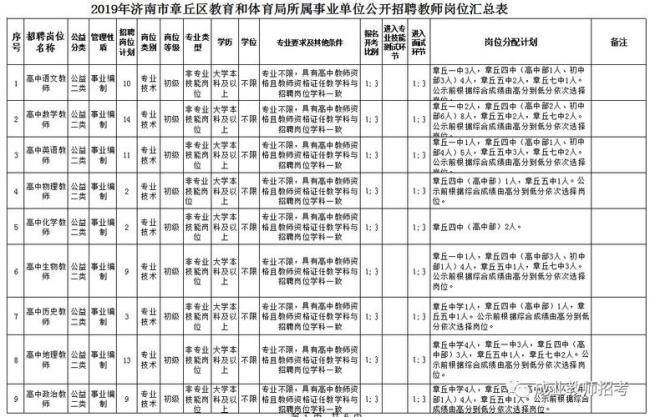 幼儿教师控制总量算考上编制吗