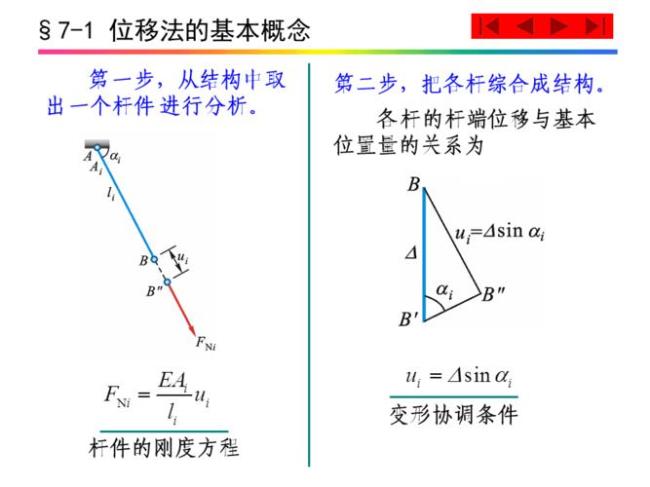 位移逐差法推导