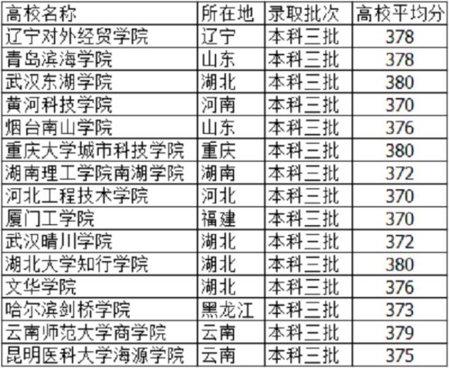 178分能报什么大学