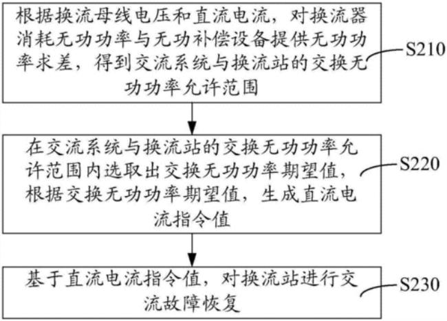 同样的功率直流和交流的区别