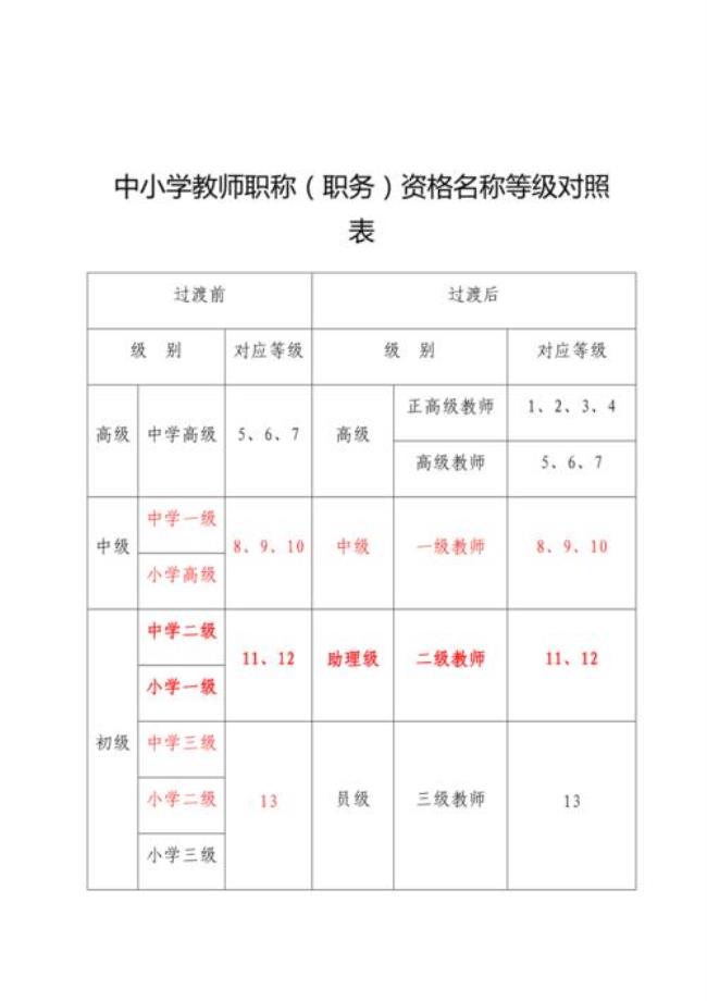 教师职称初审什么意思