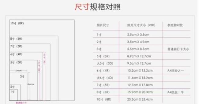 2寸照片是几比几