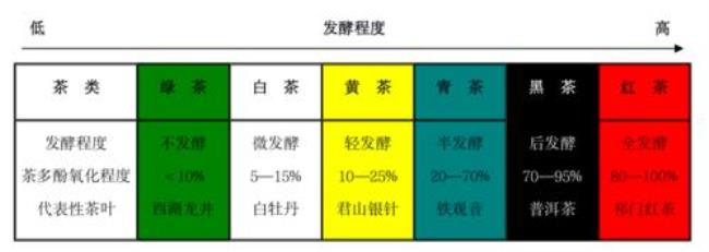 汉代茶叶的种类