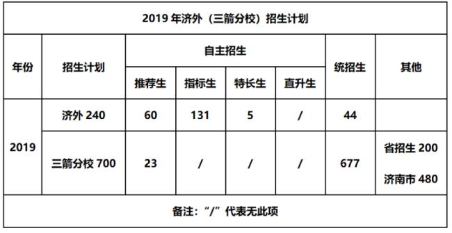 济南外国语幼儿园招生条件