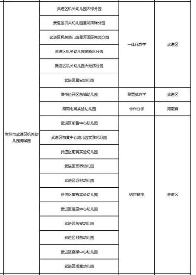 常州私立幼儿园排名前十名