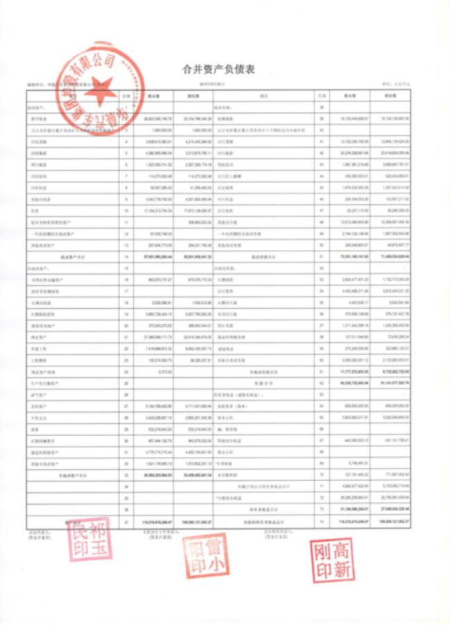 财务报表都是一级科目吗