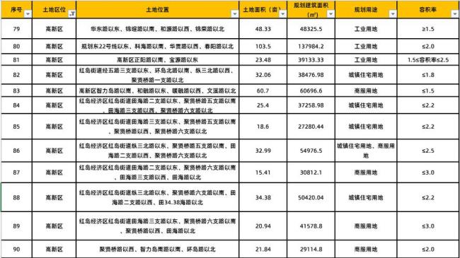 哪些用地属于供应设施用地