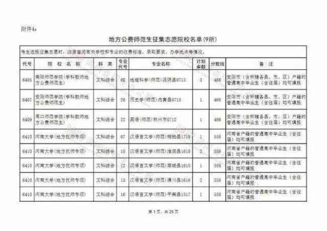 河南公费师范生院校代码