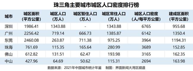 珠海市计划单列市吗