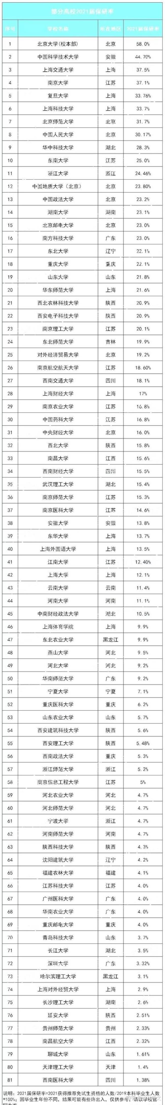 杭州师范大学保研率